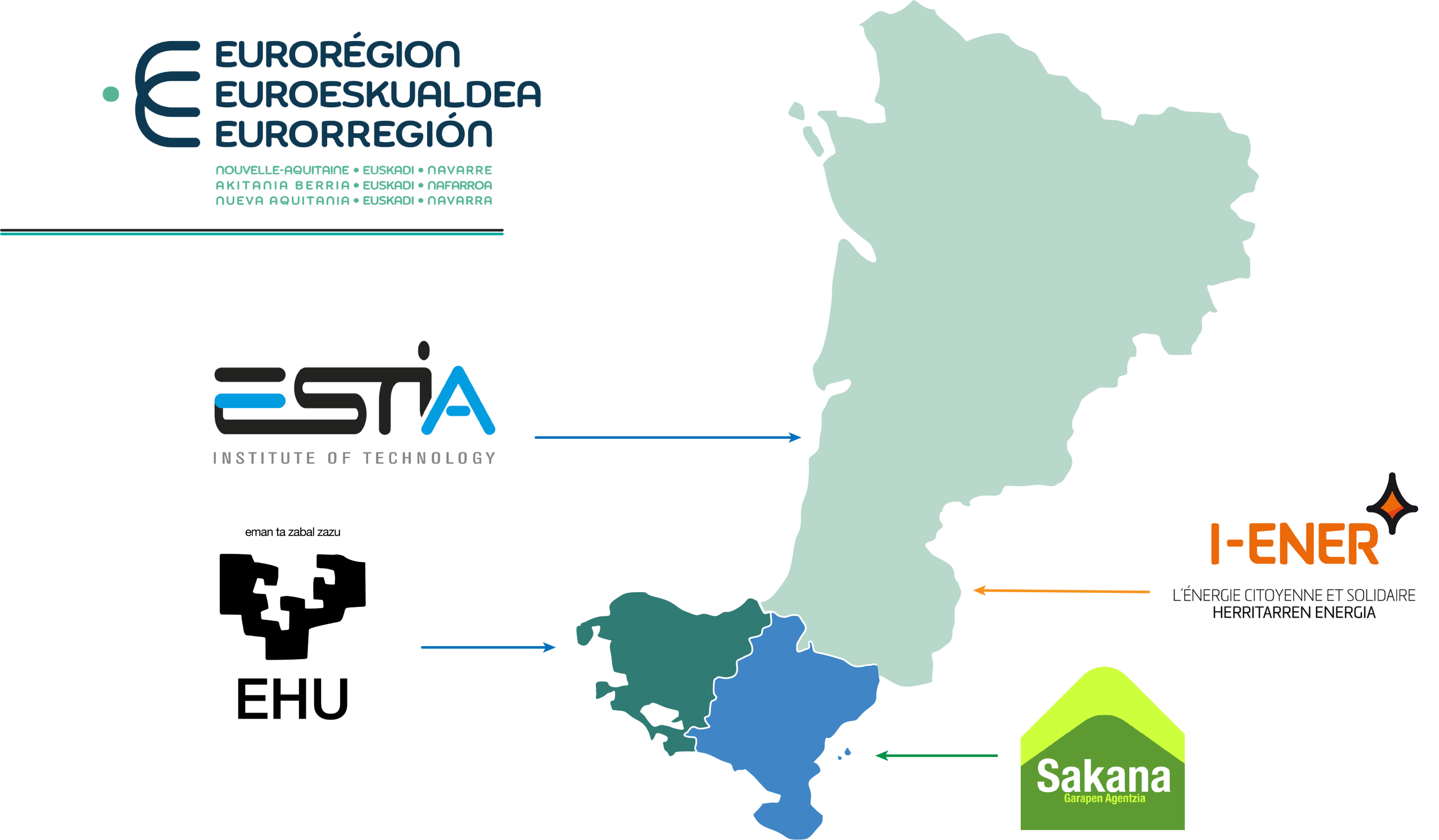 Mapa de la Eurorregión